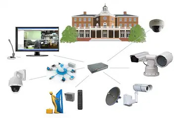 HD CCTV Camera Systems